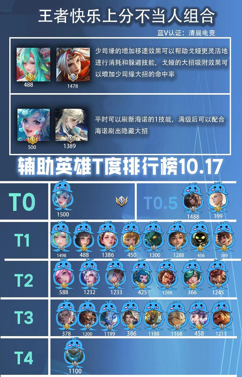 王者榮耀打野英雄輔助，王者榮耀打野輔助搭配-第4張圖片-猴鯊游戲
