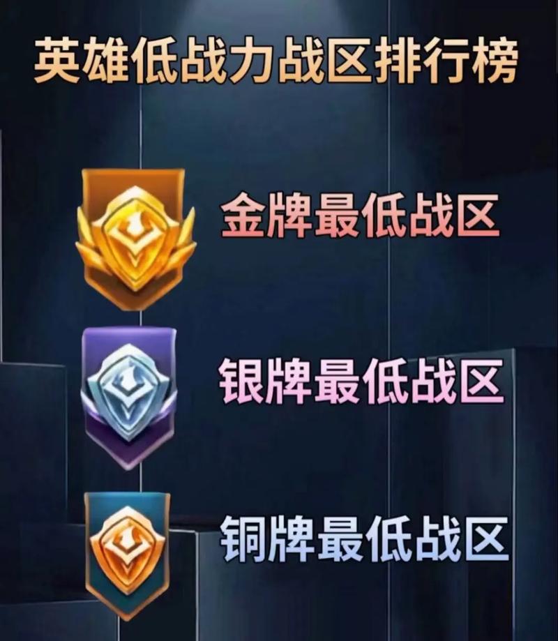王者榮耀如何有銀牌，王者榮耀怎么才有銀牌？-第8張圖片-猴鯊游戲