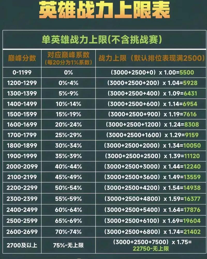 王者榮耀刷評(píng)分技巧在哪的簡單介紹