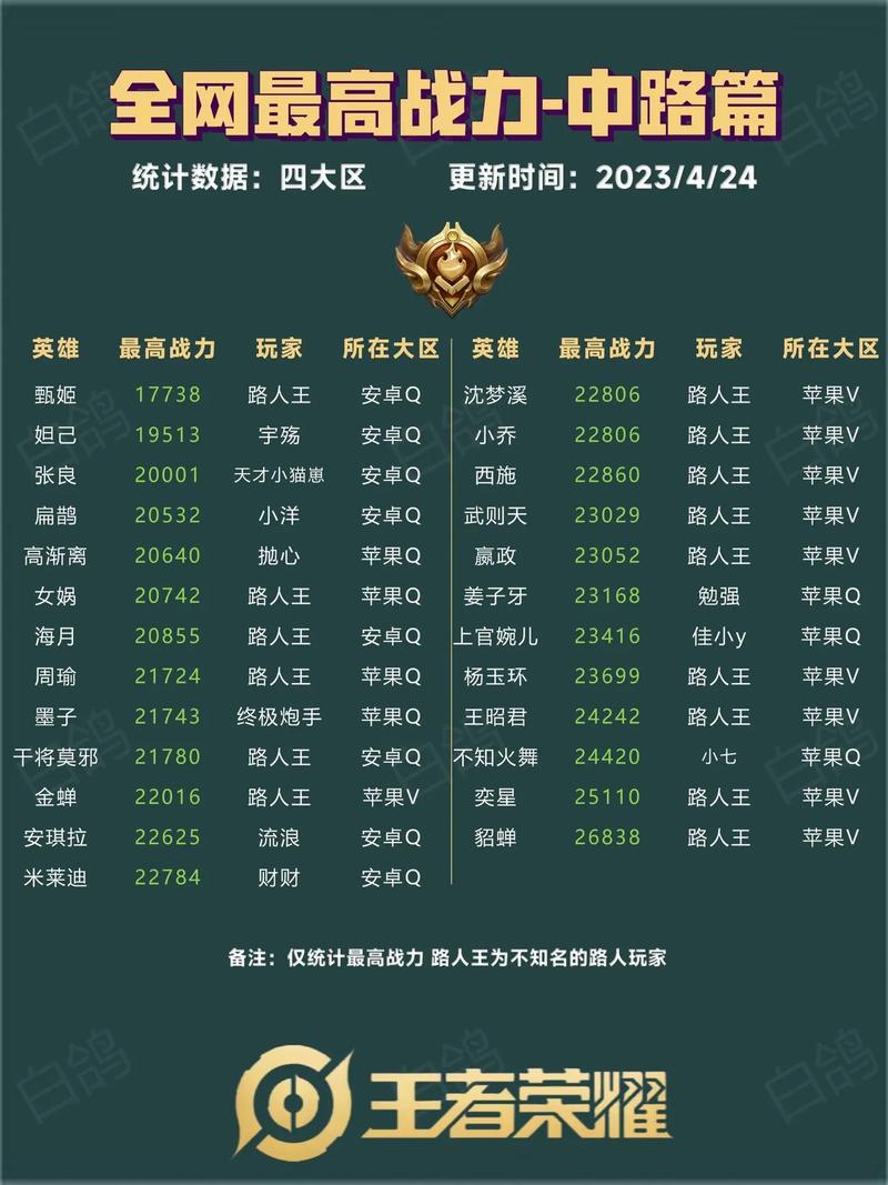 王者榮耀刷評分技巧在哪的簡單介紹-第4張圖片-猴鯊游戲 王者榮耀刷評分技巧在哪的簡單介紹-第4張圖片-猴鯊游戲
