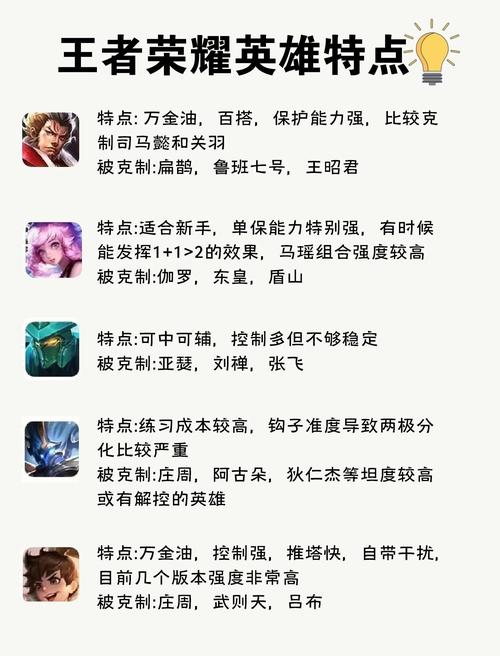 王者榮耀鐘馗削魯班技巧，鐘馗 削弱？-第5張圖片-猴鯊游戲