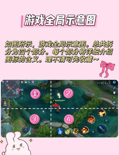王者榮耀大光圈拍攝技巧，王者光線-第1張圖片-猴鯊游戲
