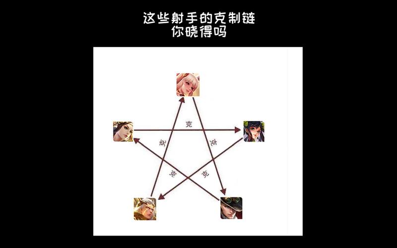 王者榮耀射手變?nèi)舛芰?？王者榮耀射手打肉怎么出裝？-第7張圖片-猴鯊游戲