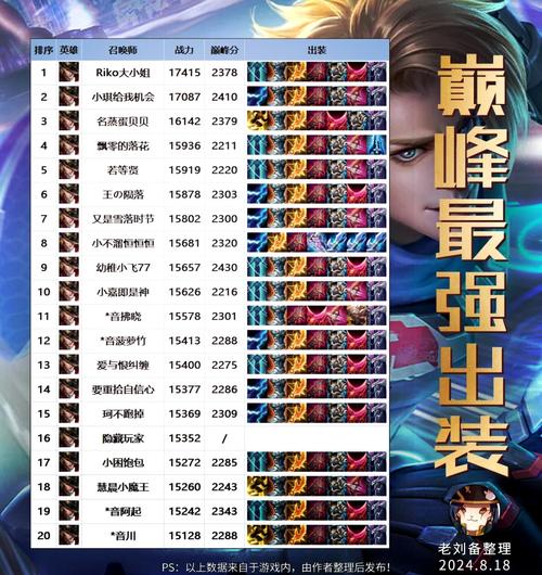 王者榮耀馬可波羅搭配？王者榮耀新版本馬可波羅出裝？-第4張圖片-猴鯊游戲