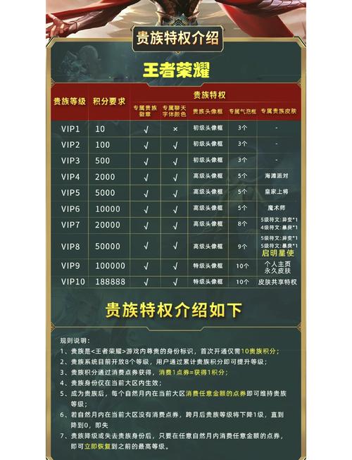 王者榮耀買東西技巧，王者榮耀里怎么買？-第8張圖片-猴鯊游戲