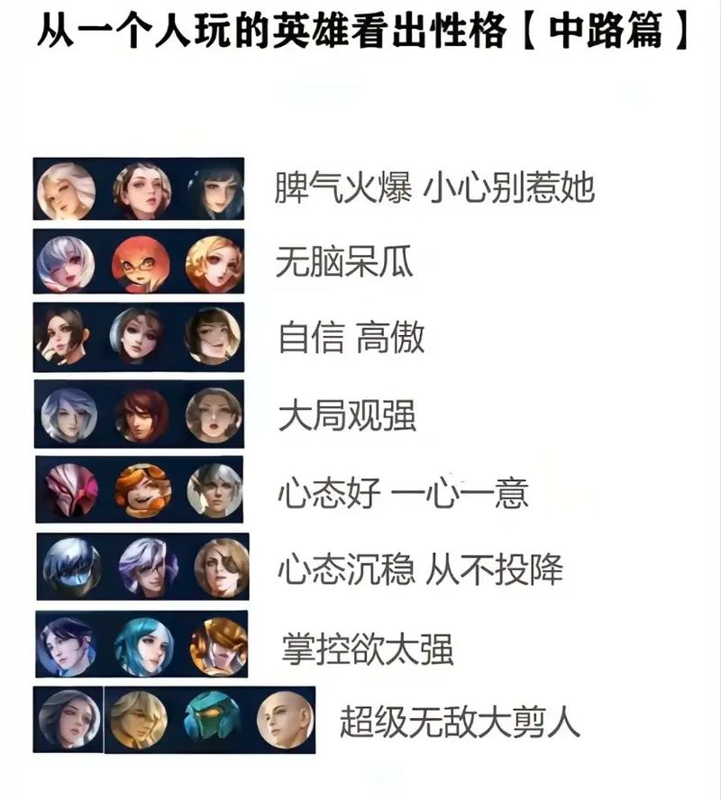 我是王者榮耀的玩家，我是王者的英文怎么說(shuō)？-第4張圖片-猴鯊游戲