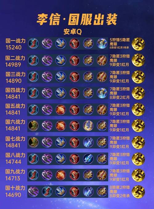 王者榮耀李白打野套路？王者榮耀李白打野思路？