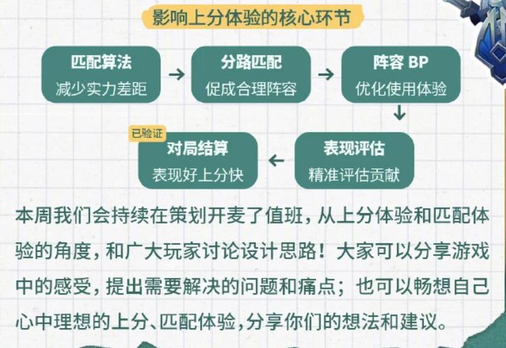 王者榮耀排位打野機制改動，王者榮耀打野更新改動內(nèi)容？-第3張圖片-猴鯊游戲