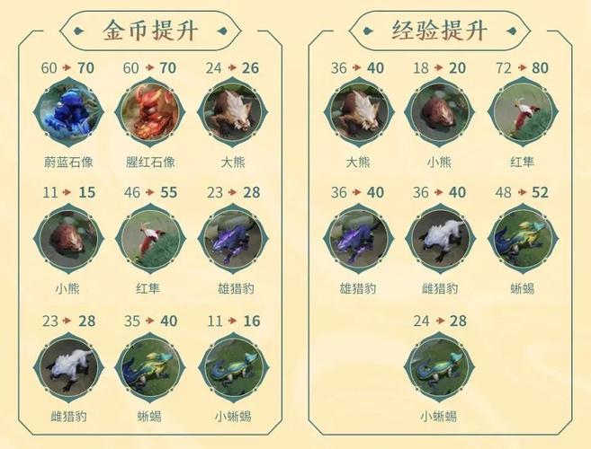 王者榮耀排位打野機制改動，王者榮耀打野更新改動內(nèi)容？-第7張圖片-猴鯊游戲