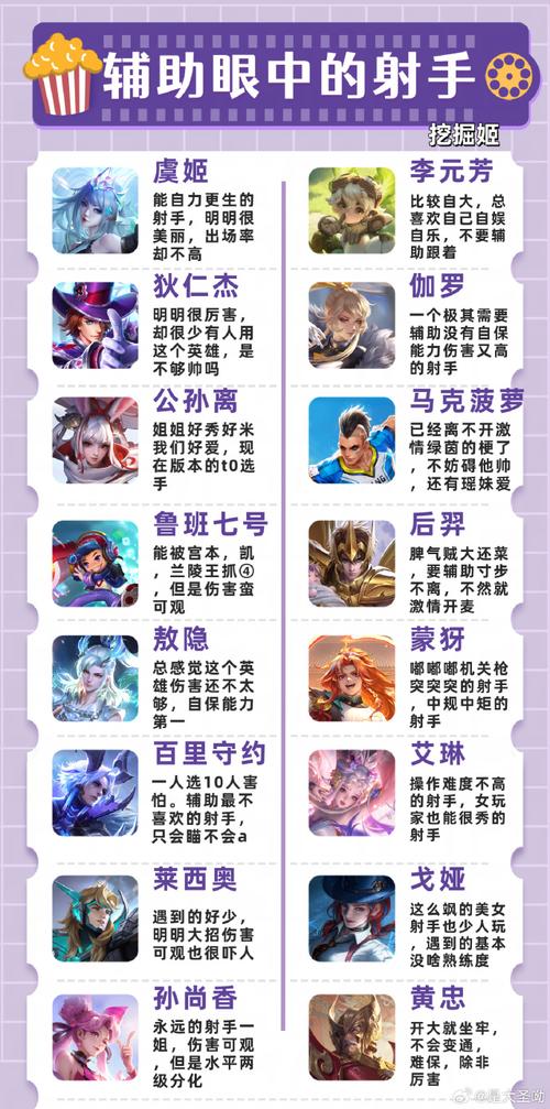王者榮耀剪輯射手女？王者榮耀女射手英雄展示視頻？