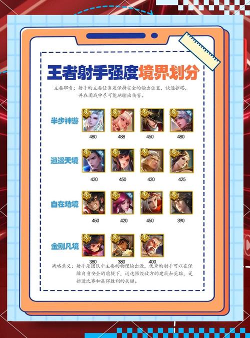 王者榮耀剪輯射手女？王者榮耀女射手英雄展示視頻？-第3張圖片-猴鯊游戲