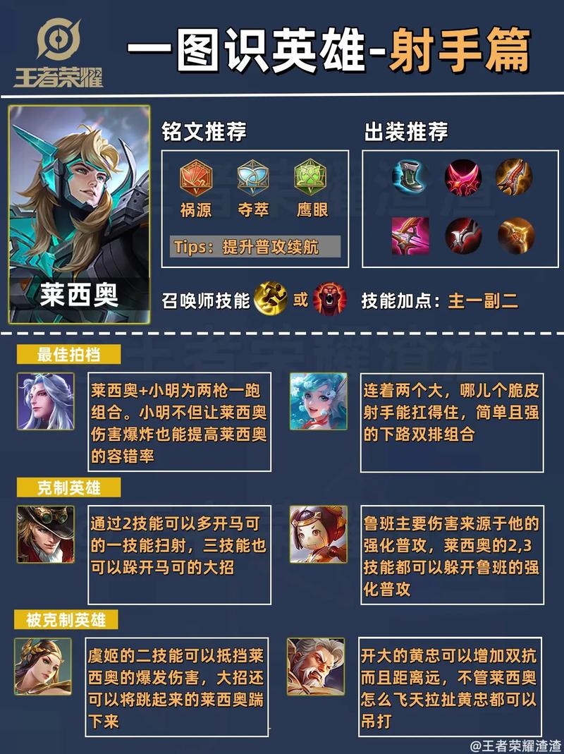 王者榮耀射手崛起視頻教學，王者,射手教學-第2張圖片-猴鯊游戲