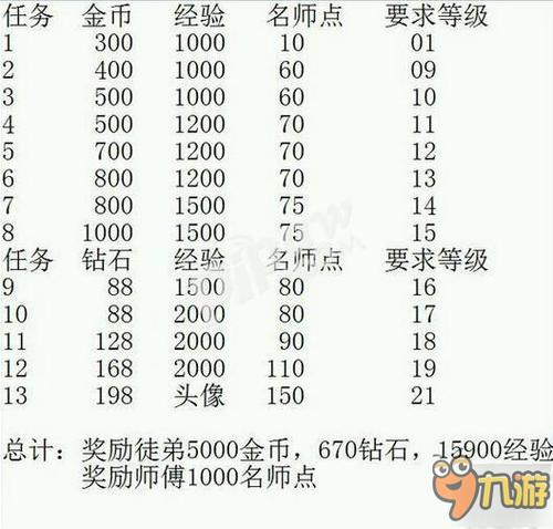 王者榮耀學(xué)點(diǎn)技巧，學(xué)王者榮耀的攻略在哪里學(xué)-第3張圖片-猴鯊游戲