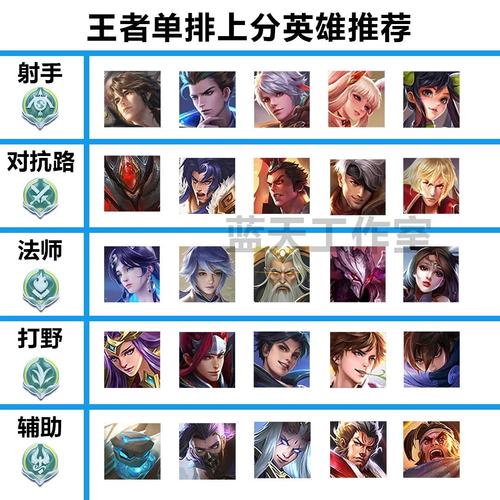 單排王者榮耀打野英雄？王者單排打野哪個好上分？-第2張圖片-猴鯊游戲