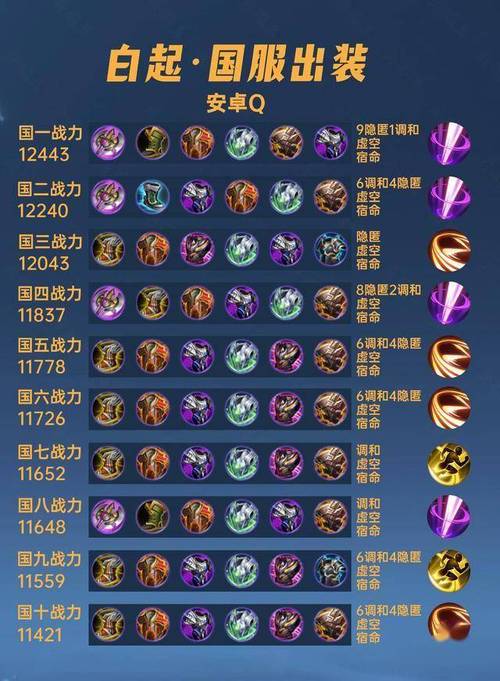 王者榮耀白起射手裝備，射手打白起出什么裝備-第7張圖片-猴鯊游戲