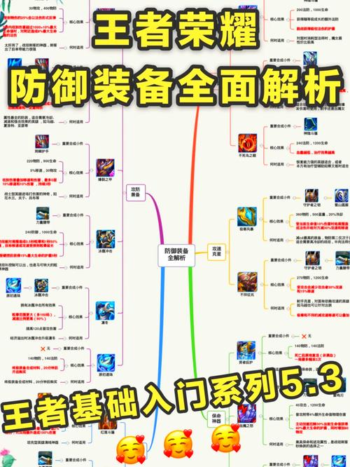 王者榮耀自動(dòng)反擊技巧，王者榮耀怎樣自動(dòng)攻擊？-第2張圖片-猴鯊游戲