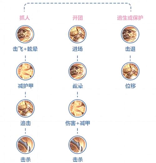 王者榮耀達摩和孫悟空，王者榮耀達摩和孫悟空誰厲害-第1張圖片-猴鯊游戲