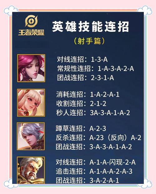 王者榮耀怎么玩射手？王者榮耀玩射手操作怎么設置？