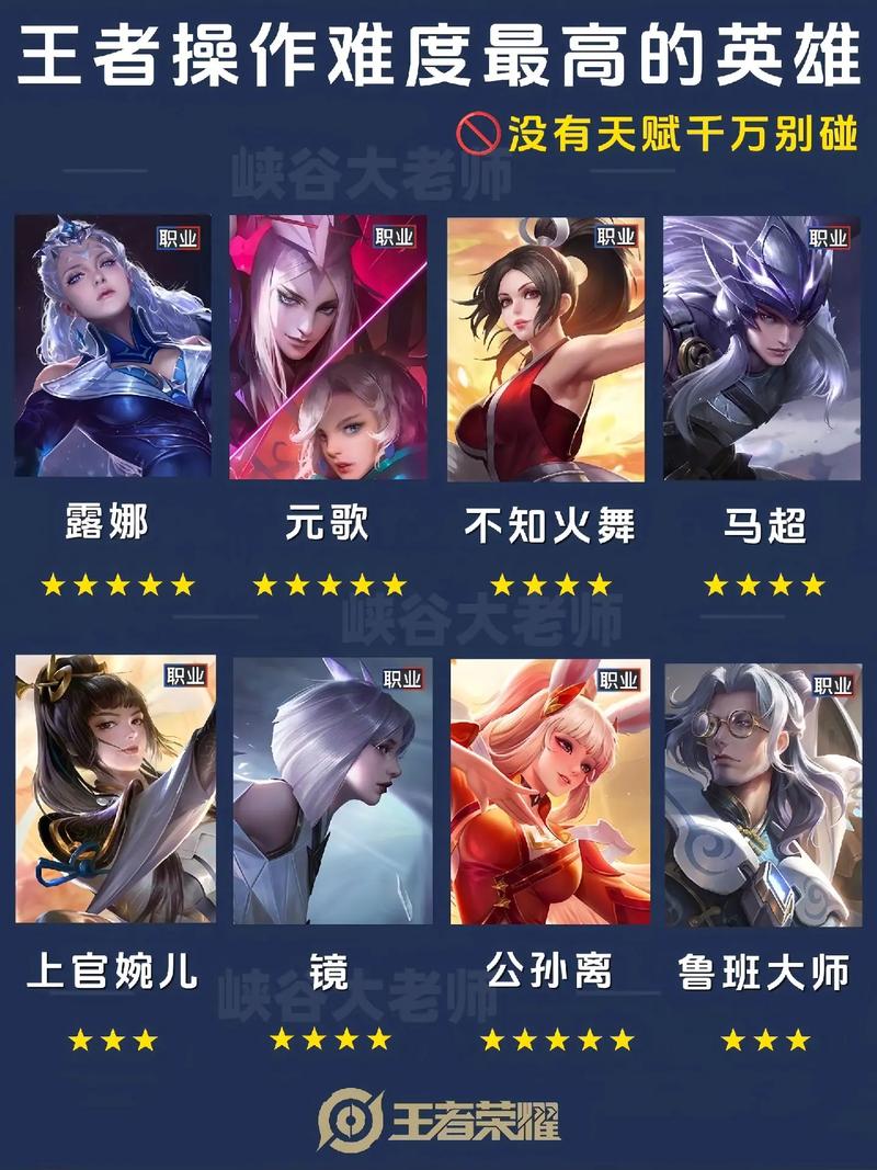 玩王者榮耀選哪個英雄，玩王者選什么英雄好？