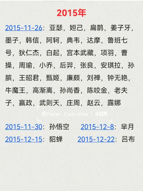 王者榮耀的英雄是從哪來的？王者榮耀英雄是根據(jù)什么歷史？-第6張圖片-猴鯊游戲