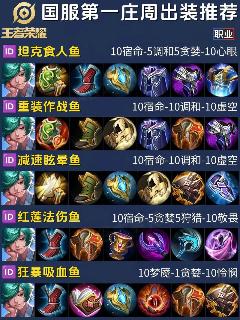 王者榮耀莊周怎么玩？王者莊周怎么玩才能厲害2020？