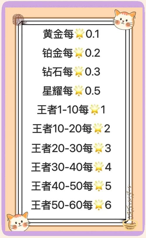 王者榮耀青銅白銀打野，王者榮耀青銅白銀打野厲害嗎-第3張圖片-猴鯊游戲