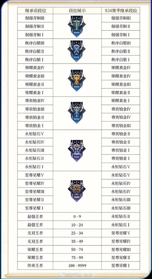 王者榮耀青銅白銀打野，王者榮耀青銅白銀打野厲害嗎-第5張圖片-猴鯊游戲