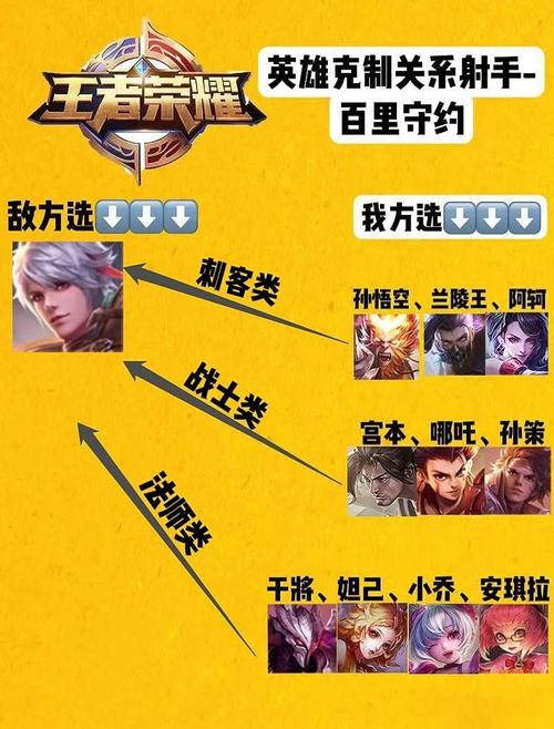 王者榮耀打守約技巧教學(xué)，王者守約怎么打的準(zhǔn)-第3張圖片-猴鯊游戲