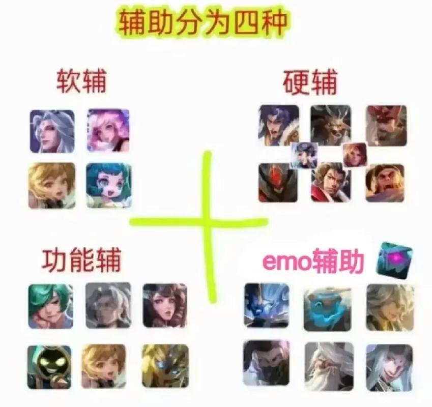 王者榮耀打野輔助流思路，王者榮耀打野輔助搭配？-第3張圖片-猴鯊游戲