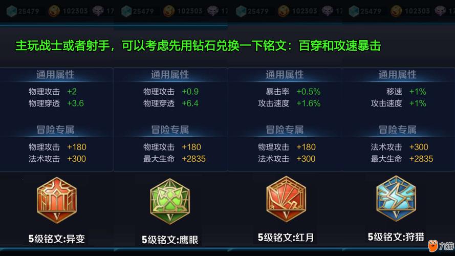 王者榮耀依賴銘文的英雄？王者榮耀需要銘文的英雄？-第5張圖片-猴鯊游戲