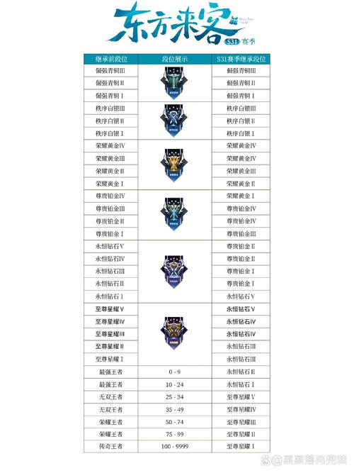 王者榮耀依賴銘文的英雄？王者榮耀需要銘文的英雄？-第6張圖片-猴鯊游戲
