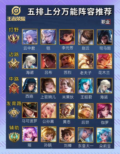 王者榮耀韓信混分技巧？王者榮耀韓信玩法攻略？-第6張圖片-猴鯊游戲