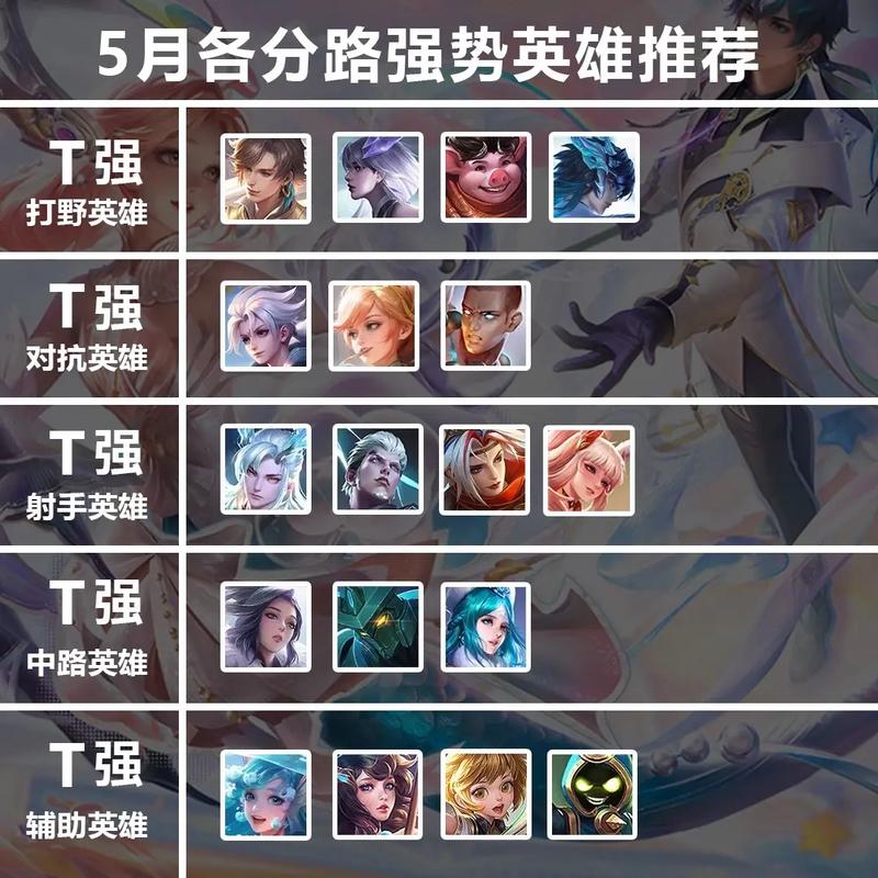 王者榮耀射手聯(lián)賽排名規(guī)則？王者比賽射手？-第4張圖片-猴鯊游戲