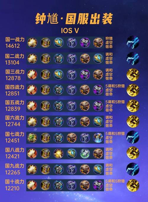 王者榮耀鐘馗無敵組合，王者榮耀鐘馗無敵組合叫什么？-第3張圖片-猴鯊游戲