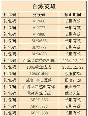 王者榮耀靈石培養(yǎng)技巧？靈石技能多少不會失?。?第2張圖片-猴鯊游戲