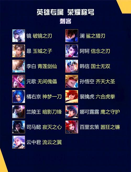 王者榮耀50星榮耀射手，王者榮耀50星榮耀射手厲害嗎？
