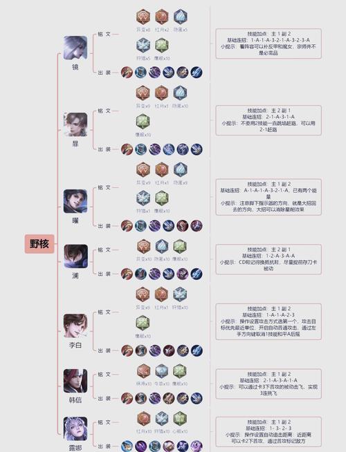 王者榮耀韓信劉備打野？王者榮耀韓信劉備打野怎么玩？