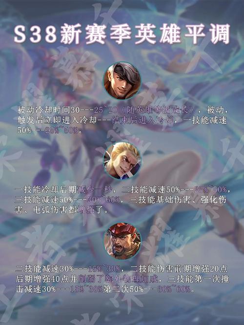 王者榮耀打野刀圖標改動，王者榮耀打野刀數值顯示-第4張圖片-猴鯊游戲