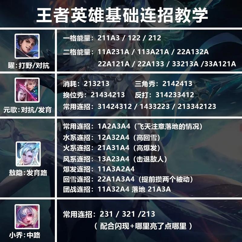 王者榮耀搶座位技巧在哪？王者榮耀搶座位技巧在哪看？-第3張圖片-猴鯊游戲