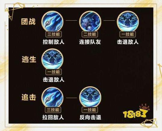 王者榮耀魯班攻城技巧，魯班攻城武器-第5張圖片-猴鯊游戲