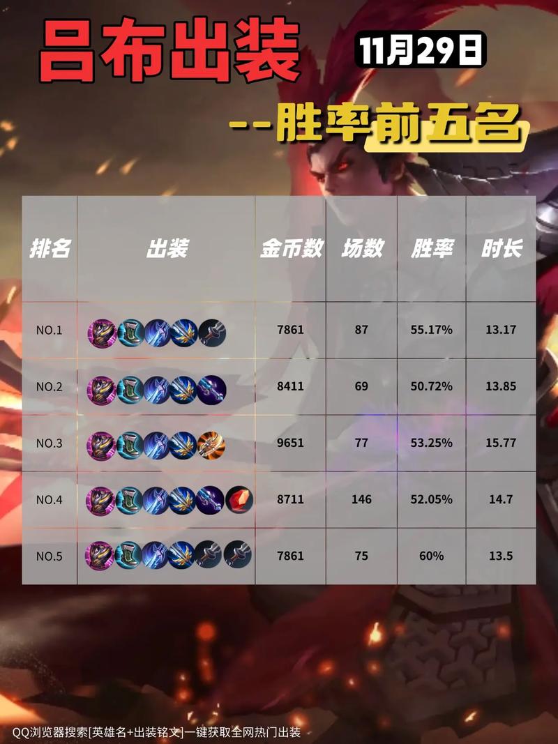 王者榮耀呂布團(tuán)戰(zhàn)技巧，王者榮耀呂布團(tuán)戰(zhàn)技巧攻略？-第7張圖片-猴鯊游戲