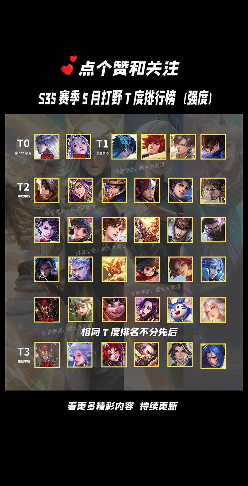 s7王者榮耀打野英雄，s17王者打野英雄排名？