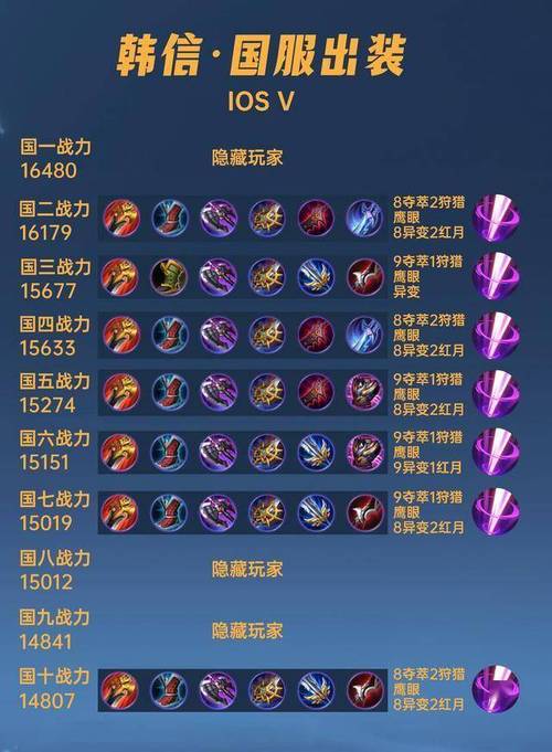 s7王者榮耀打野英雄，s17王者打野英雄排名？-第4張圖片-猴鯊游戲