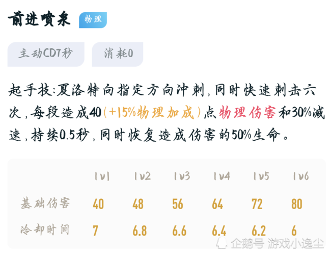 王者榮耀劍士技巧，王者榮耀的劍士