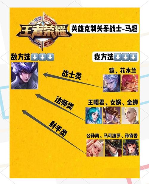 王者榮耀閃身技巧教學，王者閃現怎么帶
