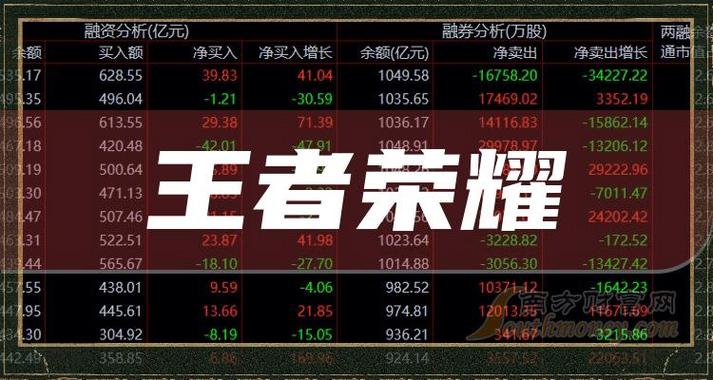 王者榮耀投資什么好，王者榮耀 投資？-第4張圖片-猴鯊游戲