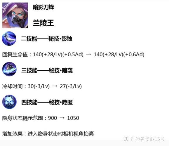 王者榮耀蘭陵王好煩，王者榮耀蘭陵王厲害嗎?？-第2張圖片-猴鯊游戲