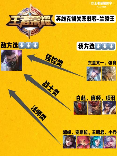 王者榮耀蘭陵王好煩，王者榮耀蘭陵王厲害嗎?？-第4張圖片-猴鯊游戲