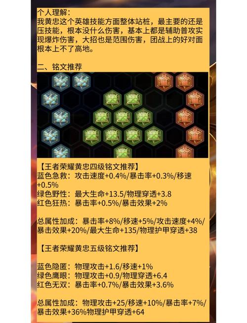 王者榮耀黃忠玩什么？王者榮耀黃忠好玩嗎？-第6張圖片-猴鯊游戲