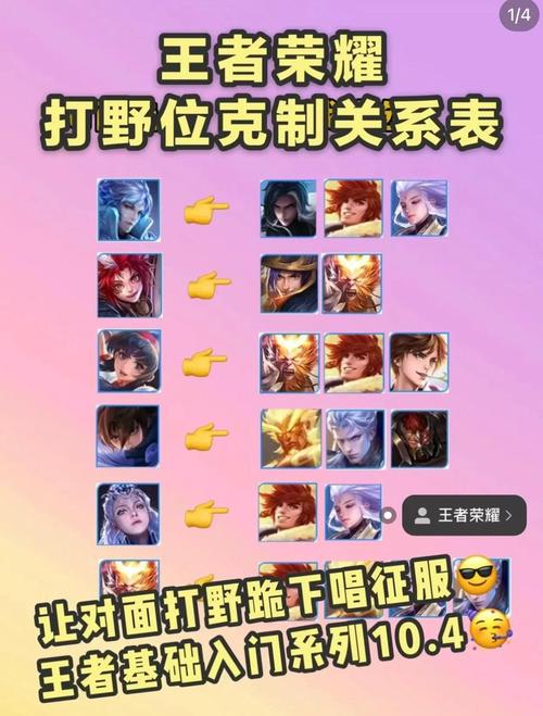 王者榮耀開啟射手打野英雄，王者榮耀射手打野出什么打野刀？